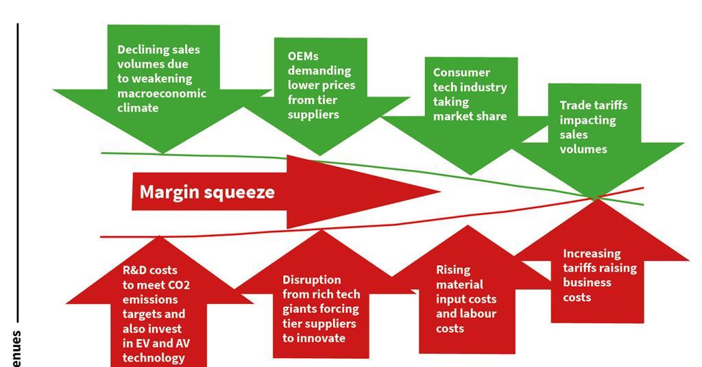 What is a Tier supplier? – ecosio