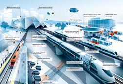 future_of_rail_infographic846x600