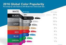 2016 Global Color