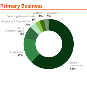 Primary Business CDD (web)