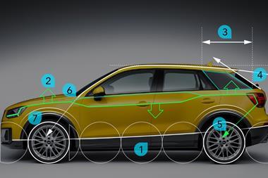 Audi Q2 Proportions