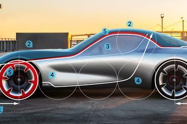 Opel Gt Proportions