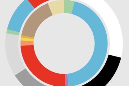 basf-colour-trends_overall-proportions