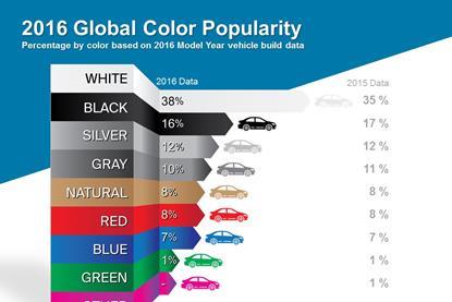 2016 Global Color
