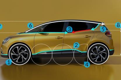 renault-scenic-proportions