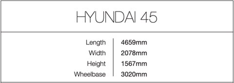 IM-W19-20_Hyundai 45 factbox