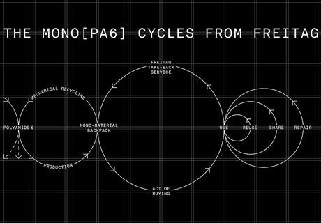 Mono[PA6] Circular Backpack 05