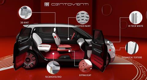 Fiat-Centoventi_Concept-2019-1280-08.jpg