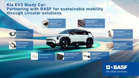 Kia EV3 Study Car
