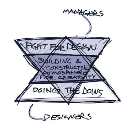Triangles Bangle sketch